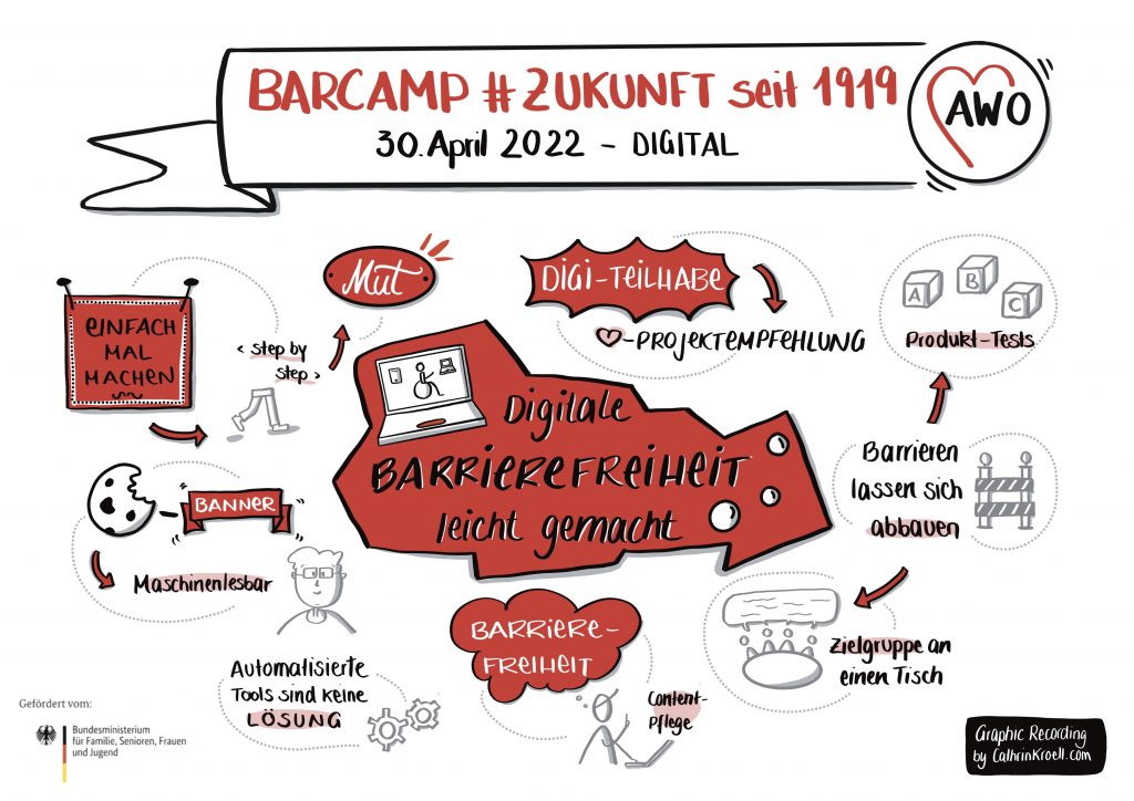 Die Begriffe "Mut", "Einfach mal machen", "Barrieren lassen sich abbauen", "Zielgruppe an einen Tisch", "Automatisierte Tools sind keine Lösung" und "Cookie-Banner maschinenlesbar" sind als Wolke um dem Begriff "Digitale Barrierefreiheit leicht gemacht" gezeichnet und gruppiert.
