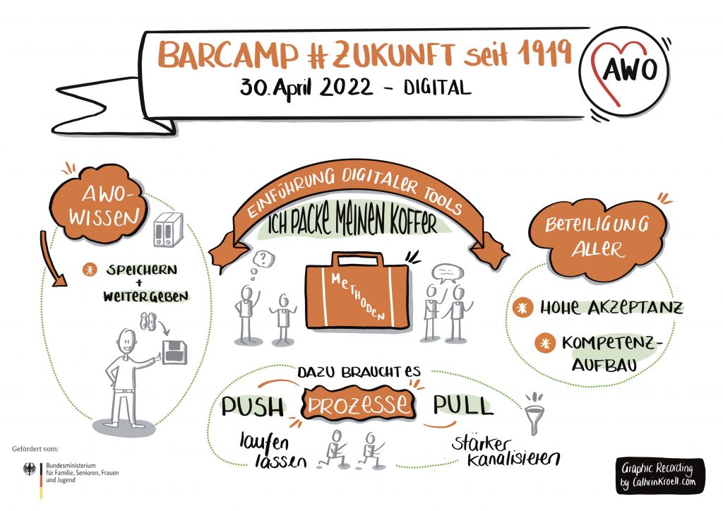 Sketchnote zur Session Methodenkoffer