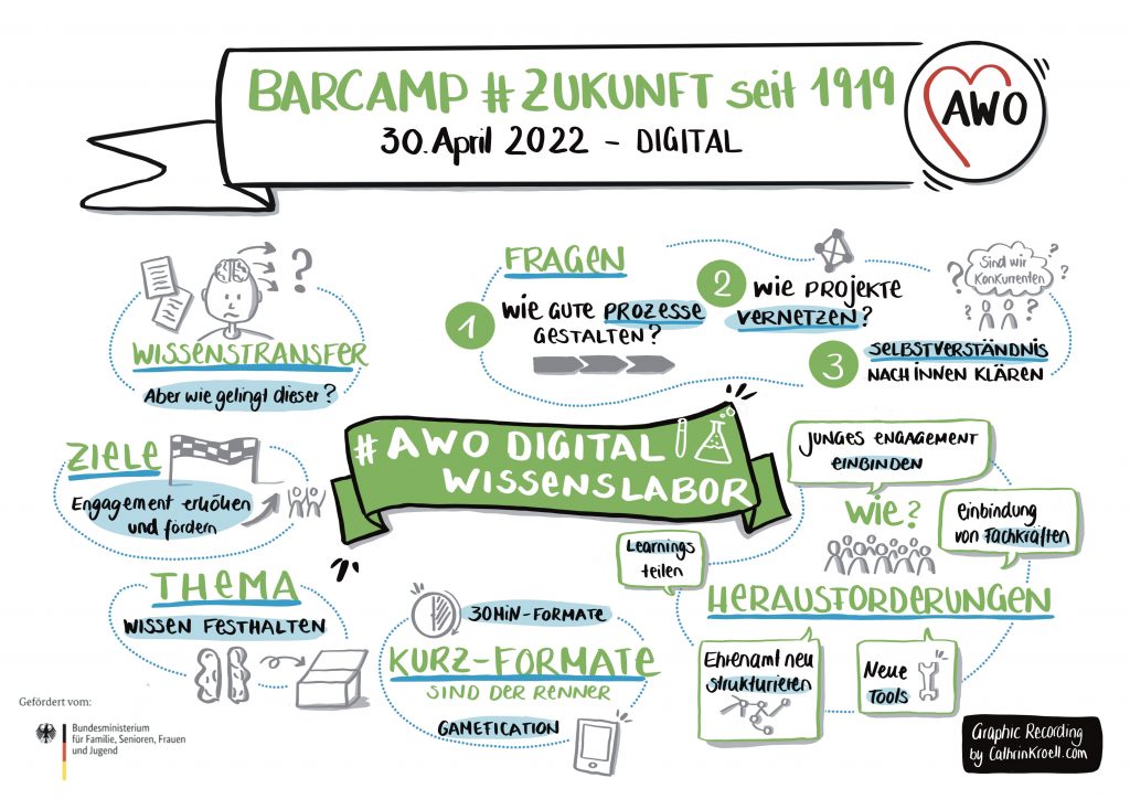 Sketchnote zur Session AWO Wissenslabor